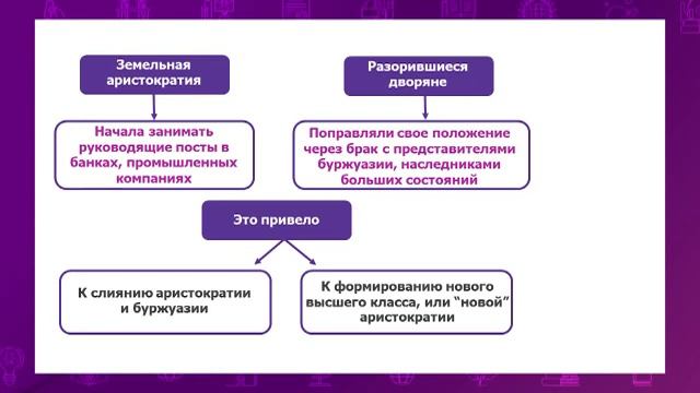 Всемирная история. 7 класс. Как промышленная революция изменила мир? /23.09.2020/ смотреть онлайн