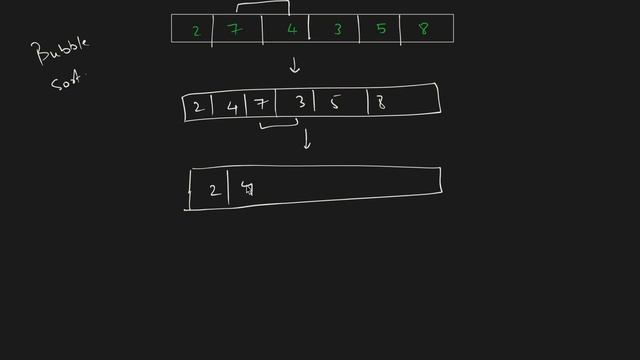 DSA (in Python) - full course for beginners | Bubble Sort смотреть онлайн