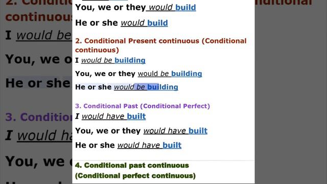 Verb To Build in 4 conditional English tenses смотреть онлайн