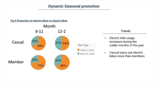 Cyclistic Case study presentation смотреть онлайн
