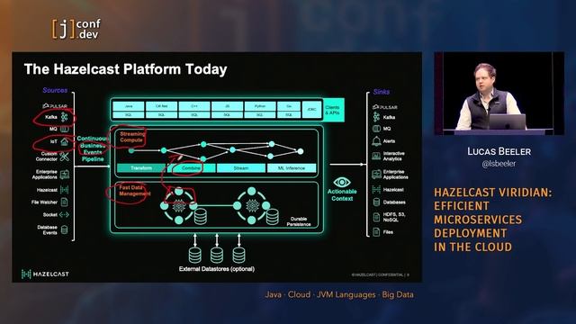 Jconf 2022 - Lucas Beeler - Hazelcast Viridian Efficient Microservices Deployment in the Cloud смотреть онлайн