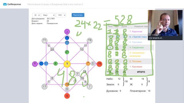 Негативные отзывы о Владимир Фей и его книгах. Выпуск №2 смотреть онлайн