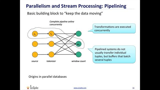 reactive.community: Apache Flink: A Quick Guide to the Next Generation Stream Processing Platform смотреть онлайн