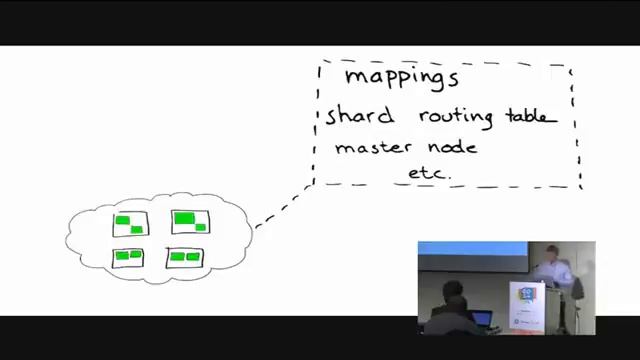 Alex Brasetvik - Elasticsearch from the bottom up смотреть онлайн