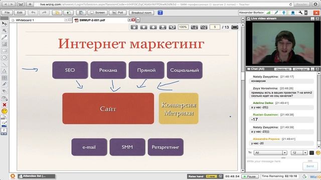 Курс SMM-профессионал 1 занятие. Бесплатный полный курс SMM