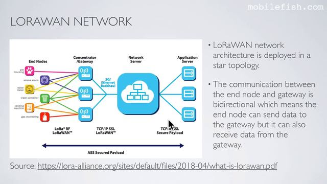 LoRa/LoRaWAN Tutorial 2: What Is LoRa And LoRaWAN
