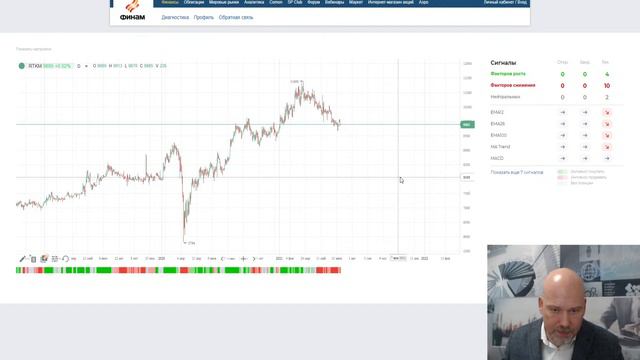 Лучшие акции на 07.07.2021 смотреть онлайн
