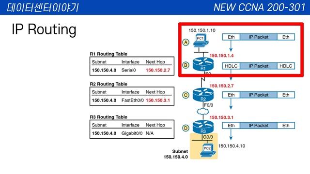 NEW CCNA 네트워크 이야기 (200-301) - 3강 : WAN 그리고 IP 라우팅 #네트워크 #CCNA강의 #네트워크강의 #실리콘밸리 #자격증 #CCNA강좌 #시스코강좌 смотреть онлайн