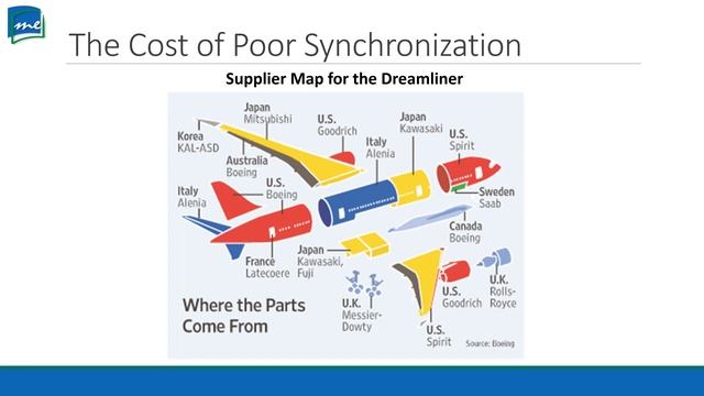 GSCM 350 Topic 15.3 - Supplier Integration: An Overview смотреть онлайн