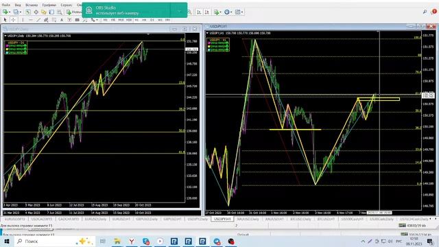 Обзор EUR/USD, GBP/USD, Gold, USD/JPY, BTC/USD, ES на 08.11.2023 смотреть онлайн