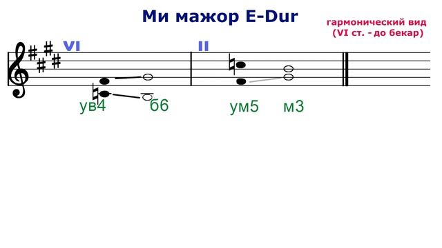 ТРИТОНЫ 2 - ми мажор до диез минор - VI и II ступени смотреть онлайн