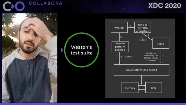 XDC 2020 | DRM-backend tests in Weston’s GitLab CI смотреть онлайн