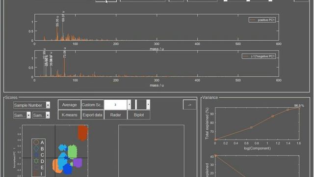 Make a 3D Voronoi diagram of your PCA data using simsMVA смотреть онлайн