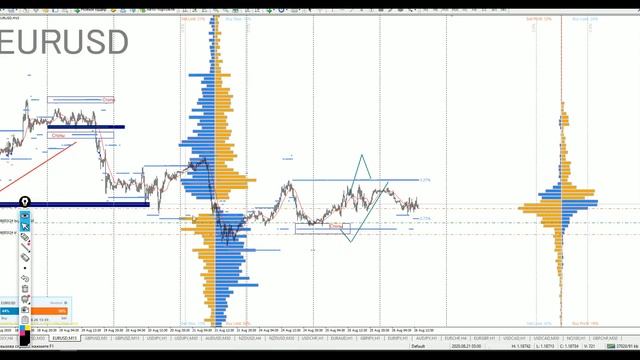 Практический трейдинг c Максимом Пархоменко 26.08.20 смотреть онлайн