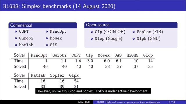 HiGHS: High-performance open-source linear optimization смотреть онлайн