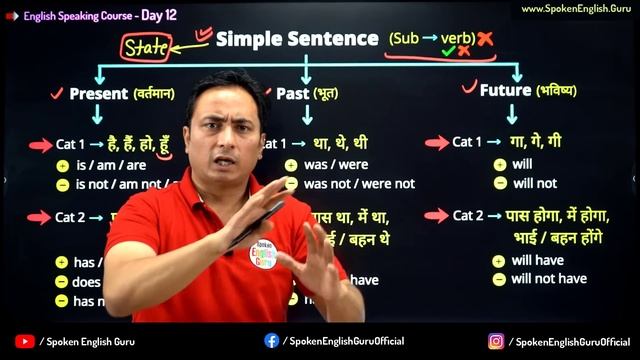 हर Tense को अब आसान बना देंगे। English Speaking Course Day 12 । Tenses in English Grammar смотреть онлайн