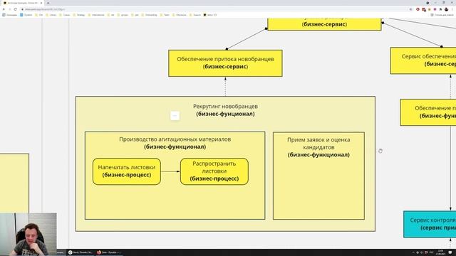 Archimate для новичков на примере гильдии лучников смотреть онлайн