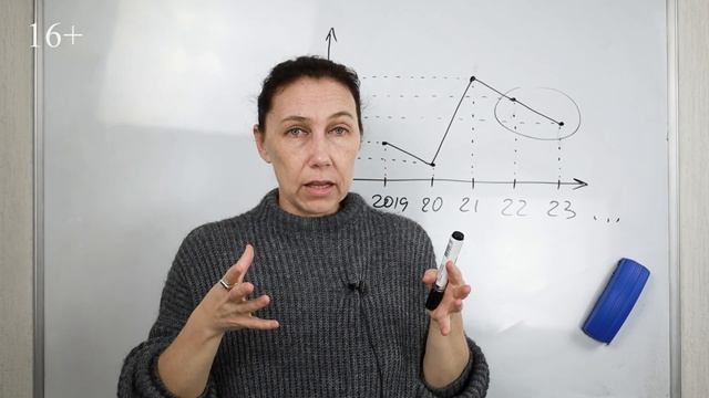 Как Тип мышления влияет на нашу жизнь? Можно ли узнать тип мышления с помощью нумерологии? смотреть онлайн