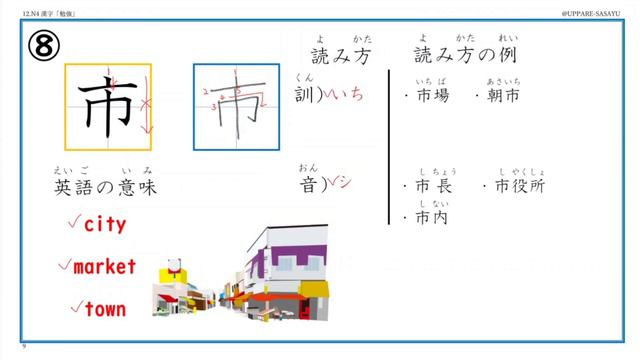 JLPT N4(A2)【Kanji - Address】 #13 漢字「住所(じゅうしょ)」書き方（How to write） смотреть онлайн