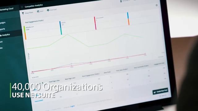 The Benefits of Working With an Experienced NetSuite Solutions Team | Protelo, Inc смотреть онлайн