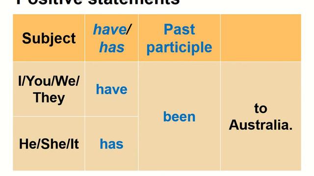 Form 2 Unit 3 Present Perfect Tense PowerPoint Presentation смотреть онлайн