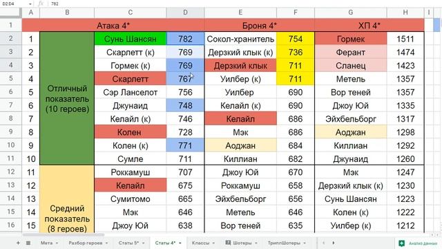 Характеристики КРАСНЫХ четверок смотреть онлайн