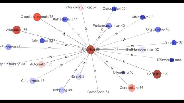 Анализ функционала HR аналитиков анализ графов функций смотреть онлайн
