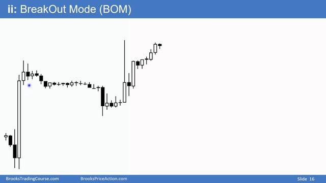 Video 08C Candles, Setups, And Signal Bars