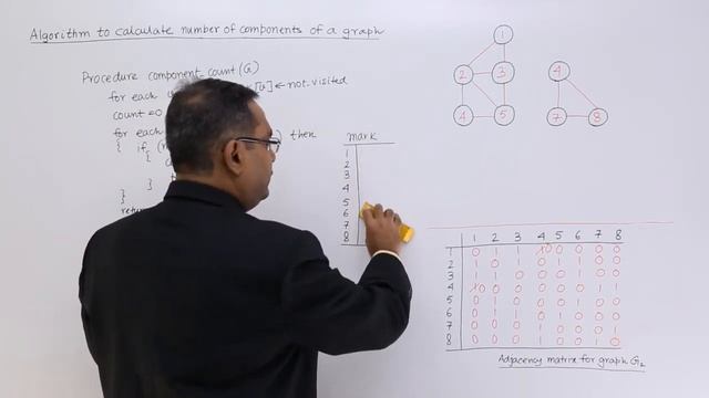 Algorithm to Calculate Number of Components of a Graph смотреть онлайн