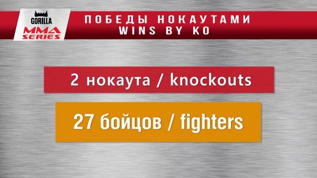Gorilla MMA Series: Records & names 18 смотреть онлайн