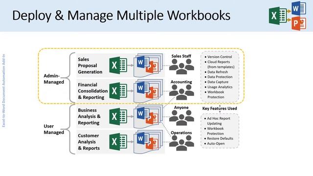 Excel-to-Word Document Automation - Enterprise Features Overview смотреть онлайн