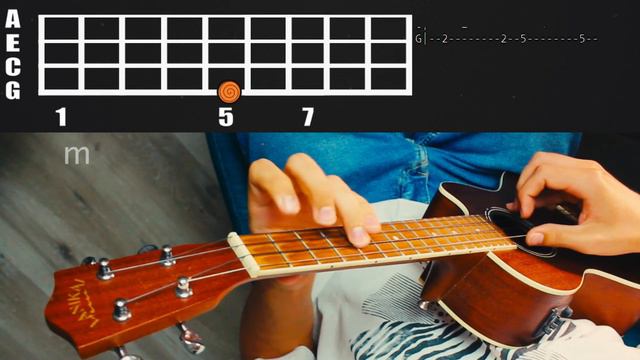 Joji Yukon (Interlude) Ukulele Tutorial смотреть онлайн