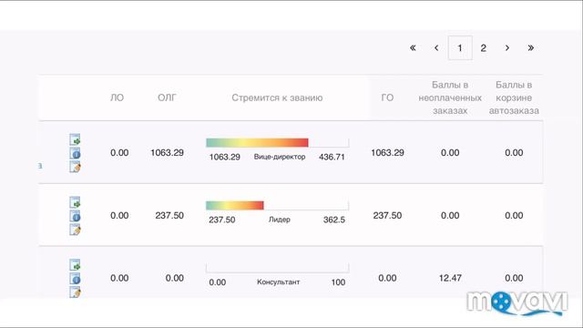 Как посмотреть мою структуру с телефона. Фаберлик Онлайн
