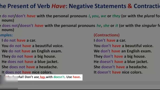 The Present of Verb Have смотреть онлайн