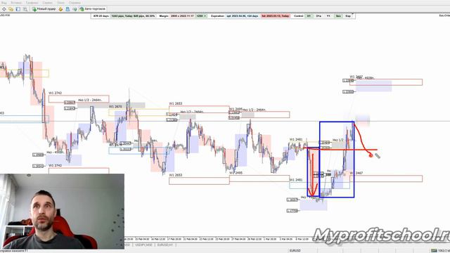 Технический анализ EURUSD GBPUSD USDCHF 13.03.23 смотреть онлайн