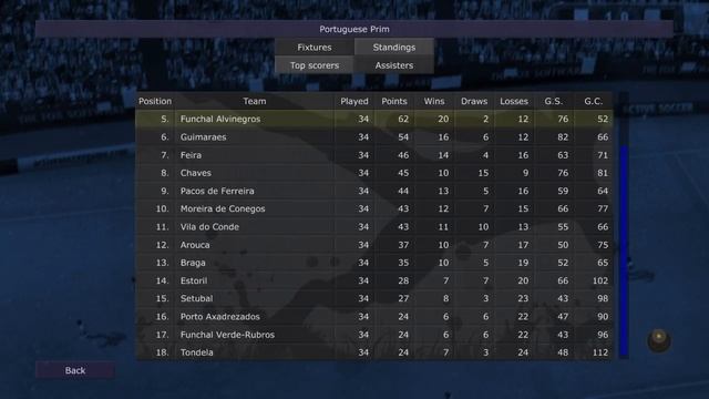 Active Soccer 2 DX PS4 - North Ferriby career end of season 2 смотреть онлайн