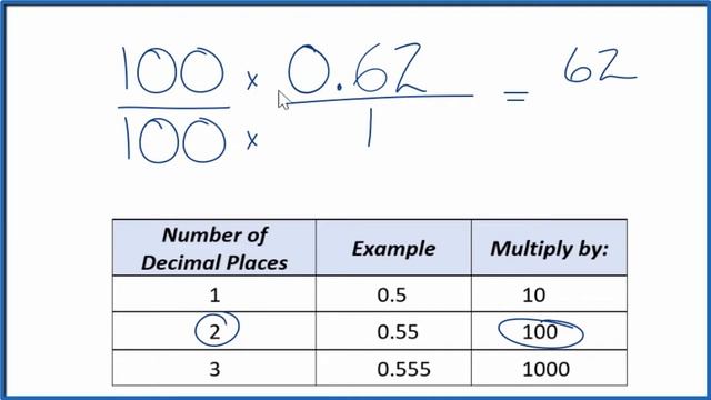 0.62 As A Fraction (simplified Form)