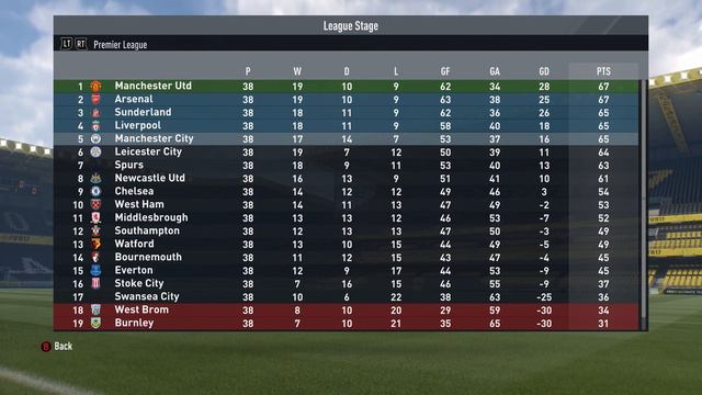 REBUILDING SUNDERLAND!!! FIFA 17 Career Mode смотреть онлайн