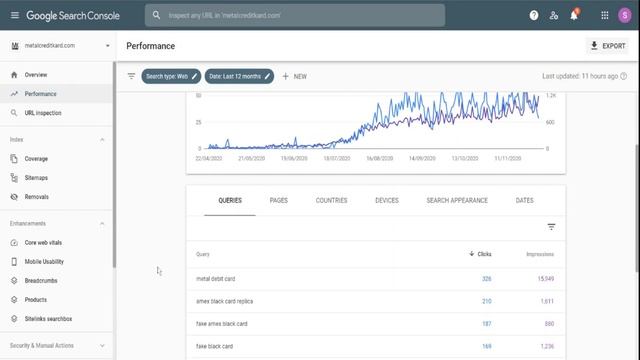 Mck  Companies Seo Growth Study By Companiesseo.com Digital Marketing Company