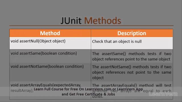Junit Test Methods - Video In Hindi смотреть онлайн