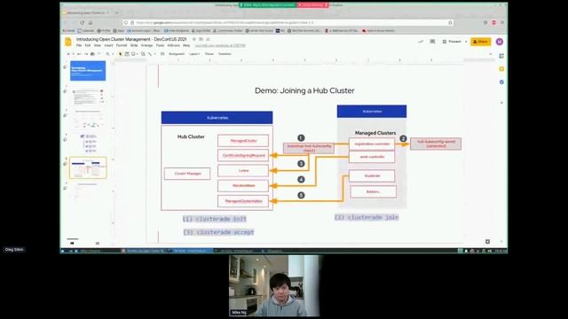 Multicluster Kubernetes Management Made Easy смотреть онлайн