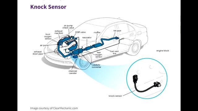 Check Emission System Engine Light On Solved By Replacing Knock Sensor (Part 2) смотреть онлайн