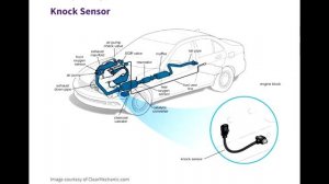 Check Emission System Engine Light On Solved By Replacing Knock Sensor (Part 2)