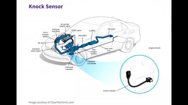 Check Emission System Engine Light On Solved By Replacing Knock Sensor (Part 2)