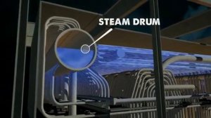 Анимация работы котельной установки ТЭС