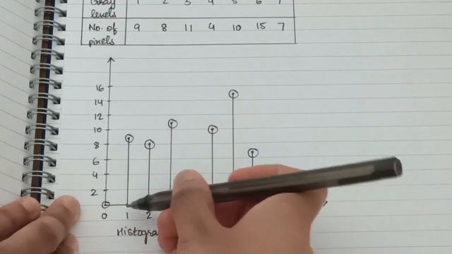 Image Enhancement in digital image processing with Histogram Equalization смотреть онлайн
