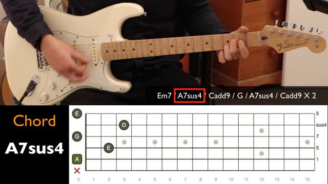 TALK TONIGHT (Oasis) Guitar Full Tutorial @CSound смотреть онлайн