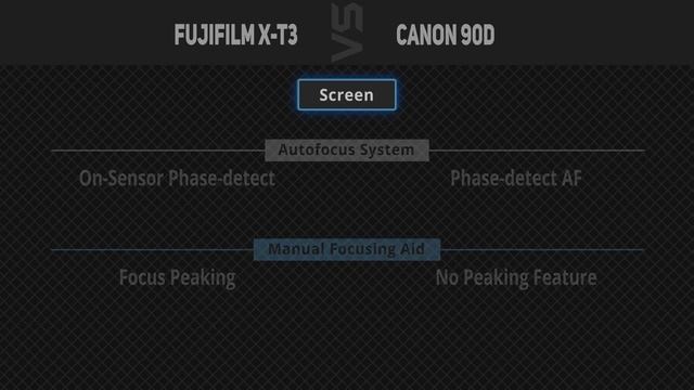 Fujifilm X-T3 vs Canon 90D [Camera Battle] смотреть онлайн