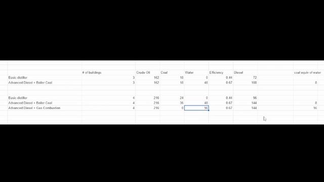 Captain of Industry - ADVANCED DIESEL - PERFECT EFFICIENT BEAUTIFUL LAYOUT - Guide смотреть онлайн