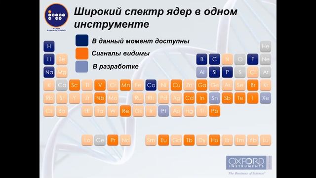 Настольный широкополосный ЯМР спектрометр X-Pulse это больше, чем просто протоны и углерод смотреть онлайн
